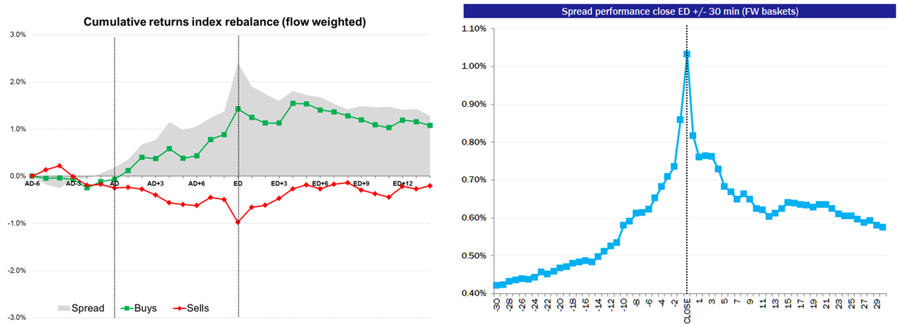 Factor Benchmark Article