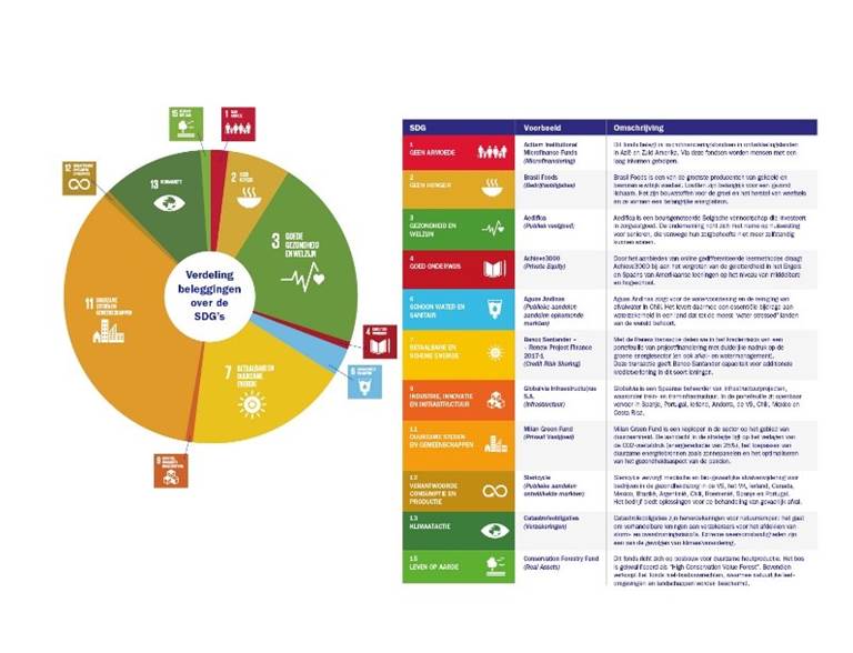 SDG