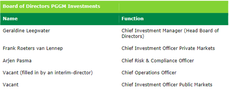 Boardof Directors