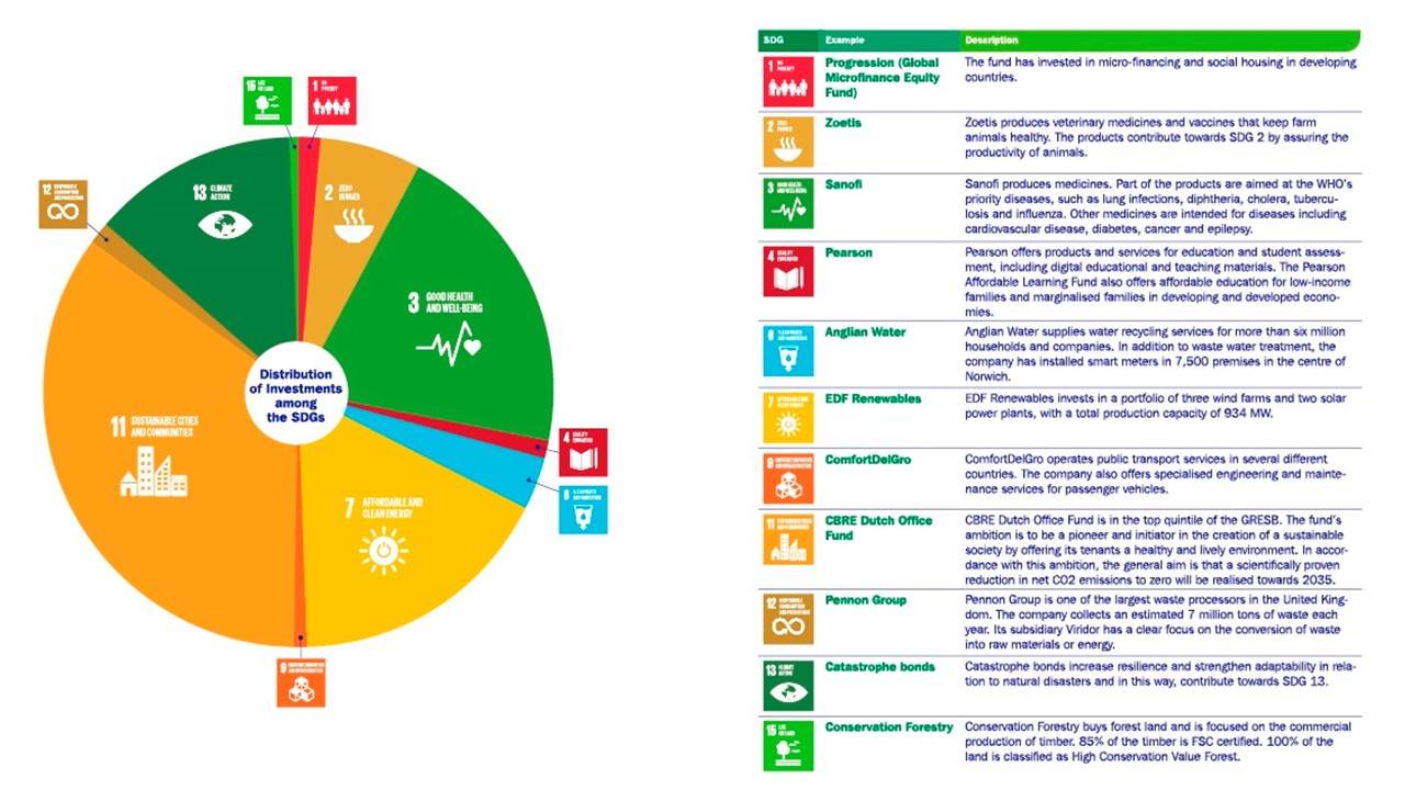 Sdg 2 Afbeeldingen.1