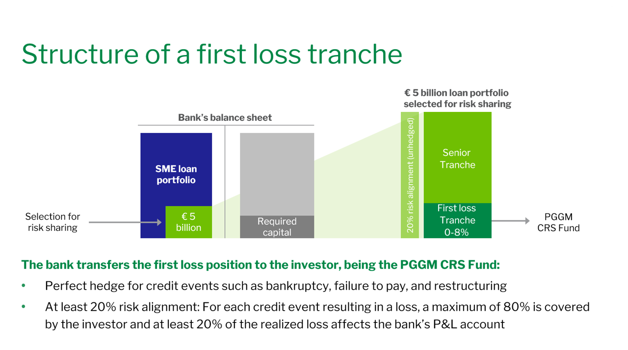Structure First Loss Tranche (2)