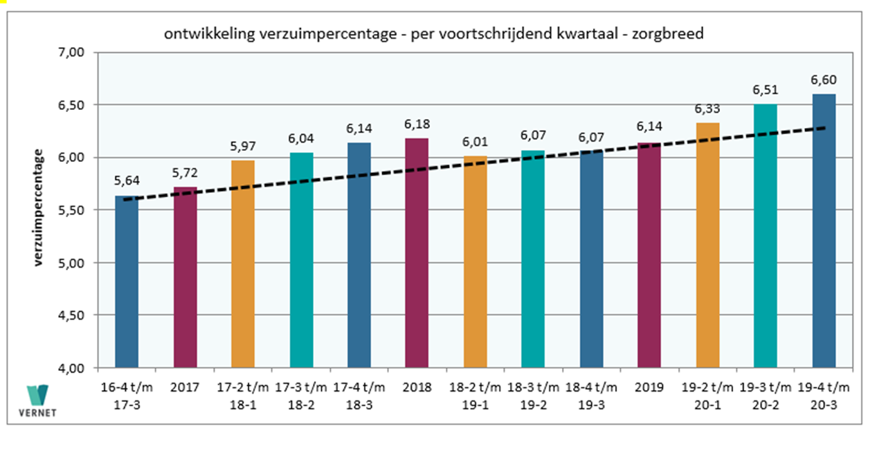Cijfers Vernet