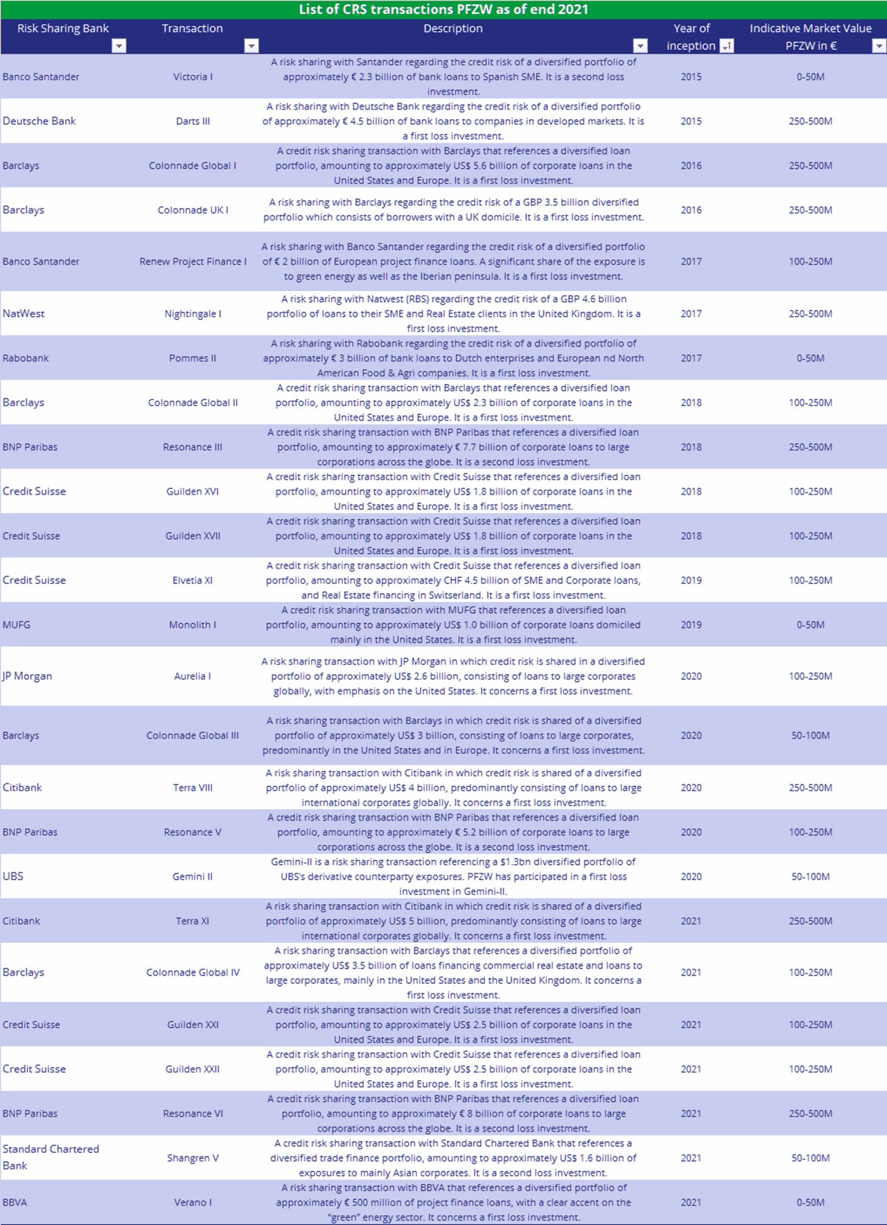 Transparancy List 2021 (1)