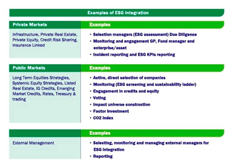 PGGM ESG Examples Of Integration