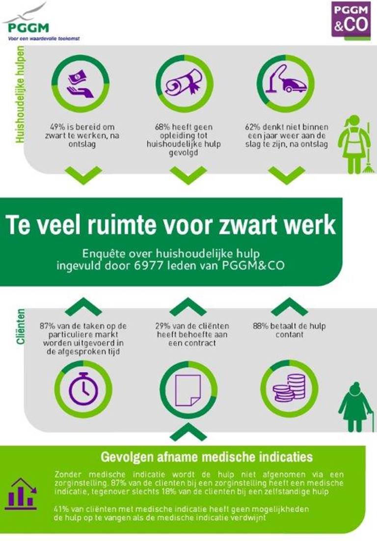 20160606 Infografic Huishoudelijke Hulp Pggmenco