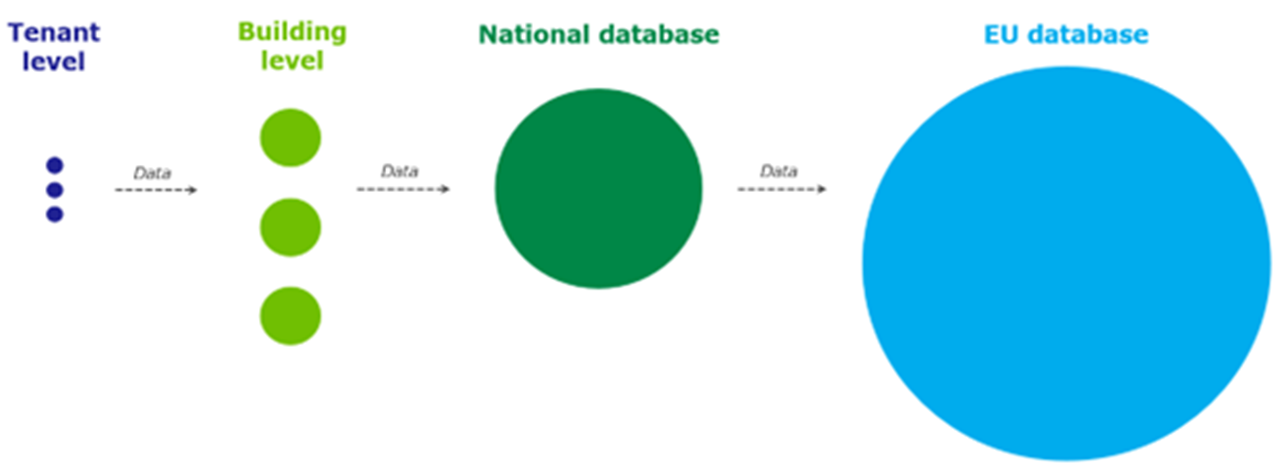 National Building Energy Databases