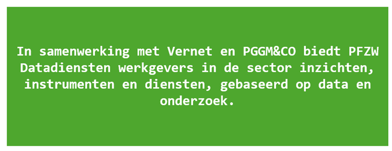 Afbeelding Bij Blog Hoe Verklein Je De Zorg Kloof In Jouw Organisatie